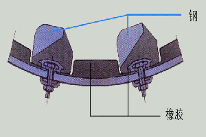鋼膠復合橡膠襯板